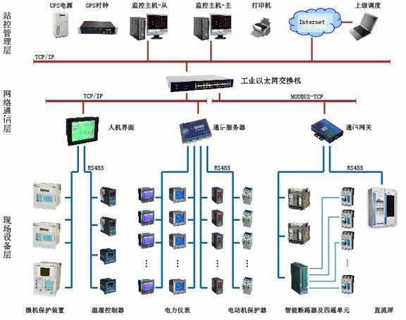 海東工業控制現場總線電纜 符合工業標準 - 天津德芃科技集團