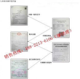 【美規(guī)路虎攬勝運(yùn)動版3.0多少錢 配置參數(shù)_天津平行路通優(yōu)惠促銷】 - 網(wǎng)上車市