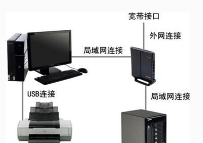 網(wǎng)絡(luò)硬件設(shè)備的定義