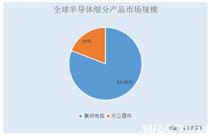 銀河微電 以質(zhì)取勝自主品牌營收超九成 客戶資源優(yōu)質(zhì)研發(fā)成果顯著