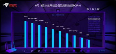 618激烈商戰(zhàn)落幕,斐訊戰(zhàn)績(jī)斐然,產(chǎn)品售罄