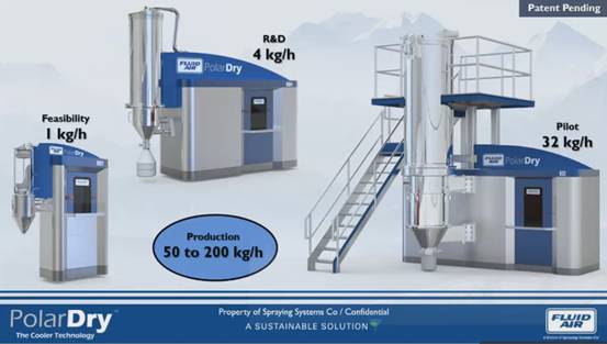 這場 2021先進粉體裝備制造及營銷網(wǎng)絡研討會 今日圓滿落幕